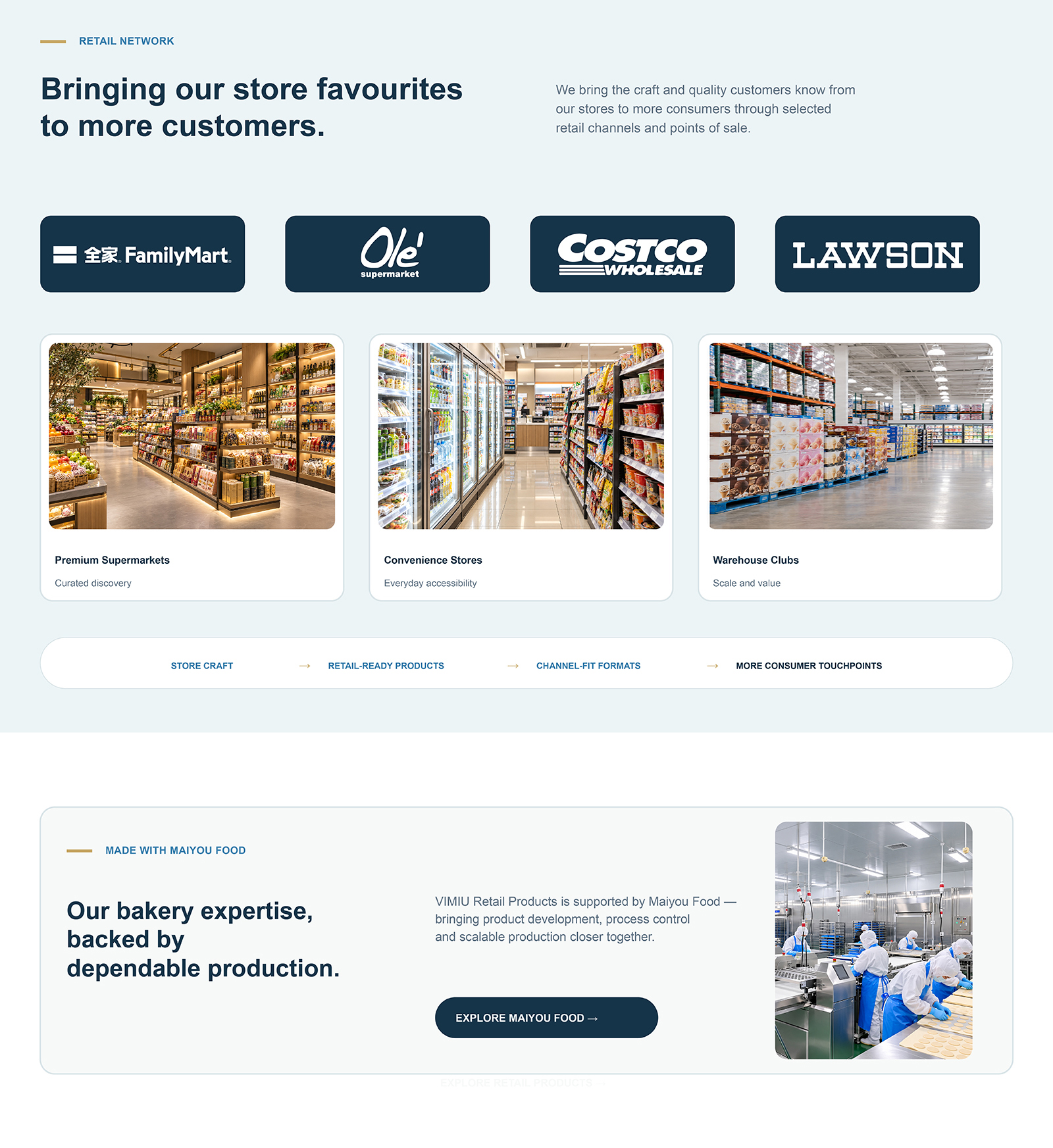 Retail network — bringing our store favourites to more customers